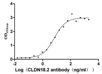 CSB-MP005498HU(A5)-AC1