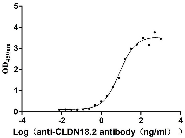CSB-MP005498MO(F3) Activity assay 01