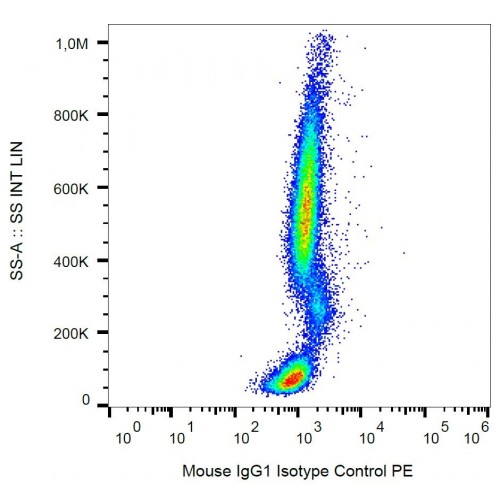 Example of nonspecific mouse IgG1 PE signal on human peripheral blood; surface staining, 9 µg/ml.