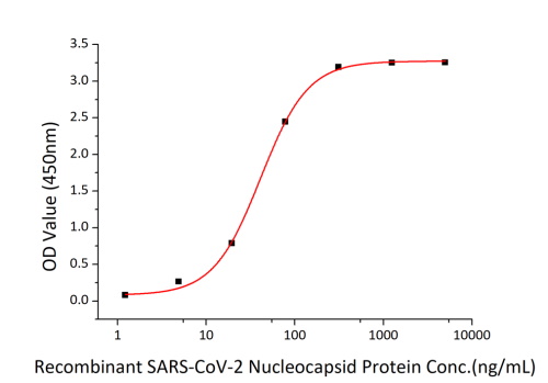 Recombinant SARS-CoV-2 Envelope Protein, Avi and His Tag