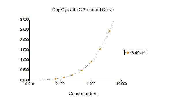 Quantification