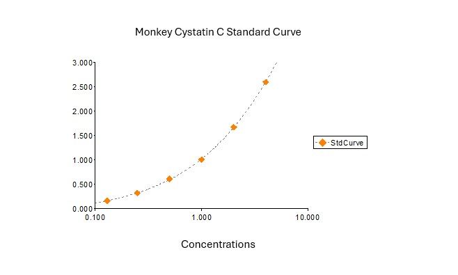 Quantification