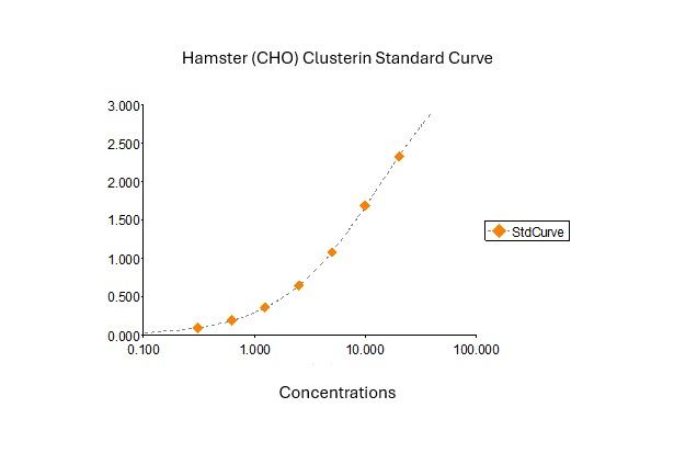 Quantification