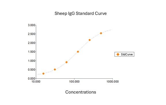 Quantification