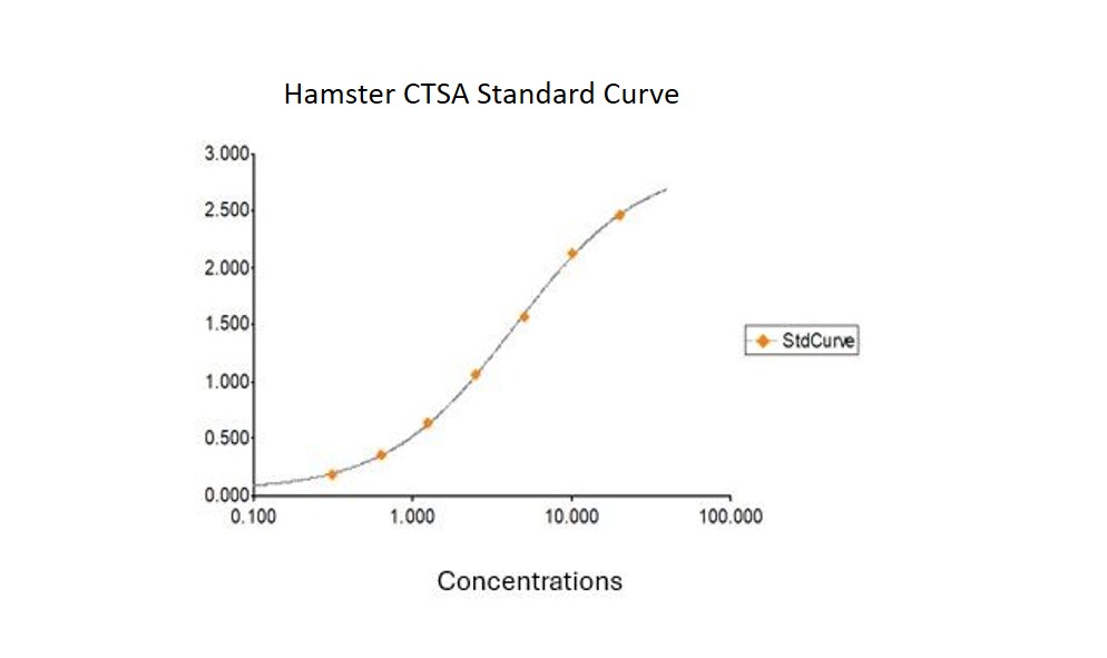 Quantification