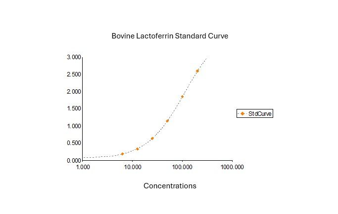 Quantification