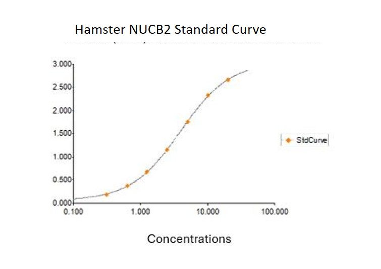 Quantification