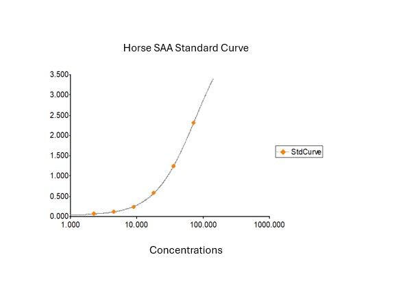 Quantification