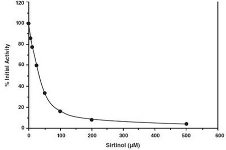Result Data