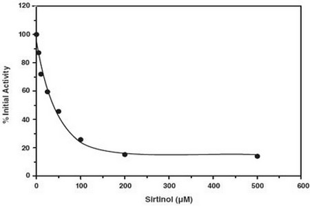 Result Data