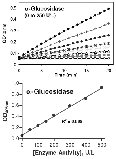 Result Data