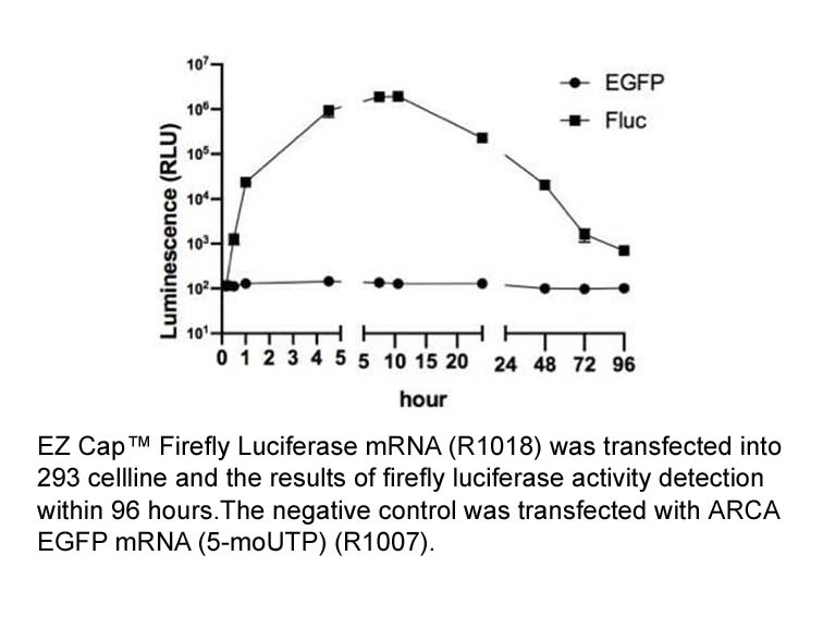 EZ Cap™ Firefly Luciferase mRNA