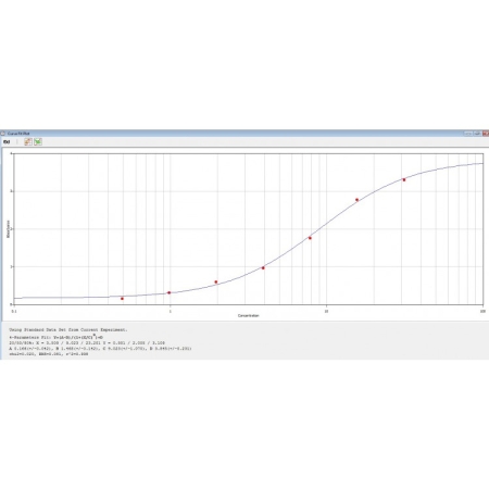 MOUSE IGE Standard Curve