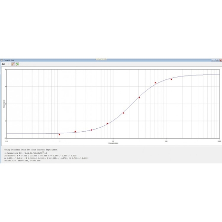 V5 EPITOPE TAG Standard Curve