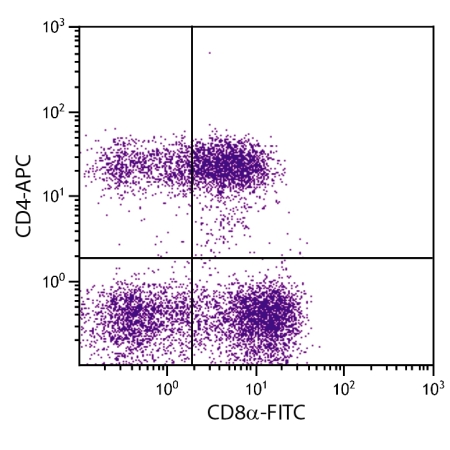 Porcine CD4C Antibody : APC (OASB02334)