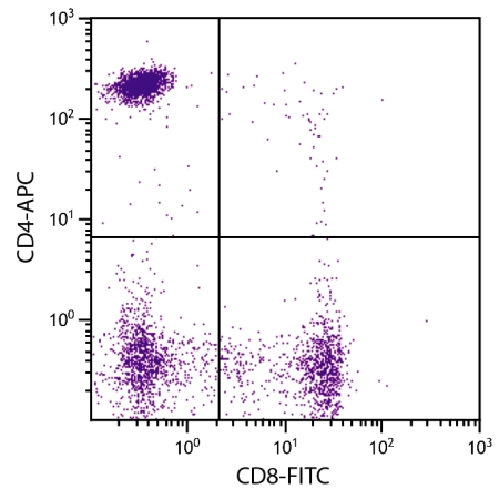 Human CD4C Antibody : APC (OASB02593)