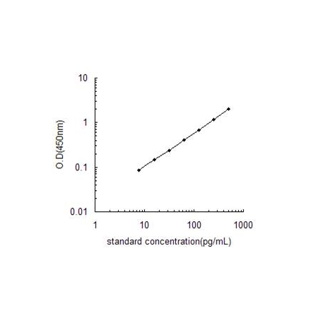 IFNA1 ELISA