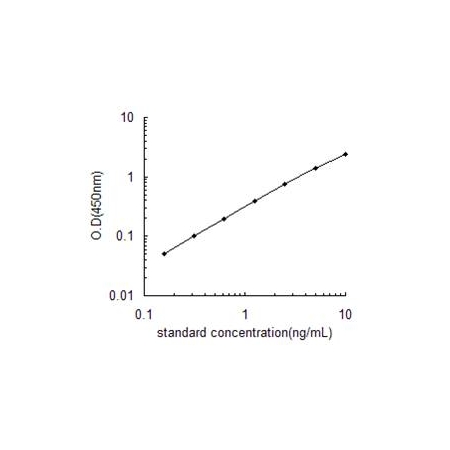 MMP1 ELISA