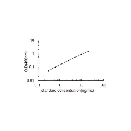 PCSK9 ELISA