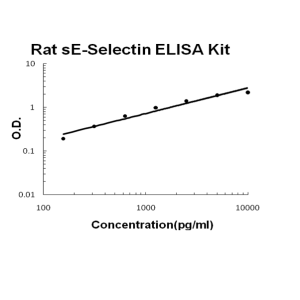 sE-Selectin ELISA