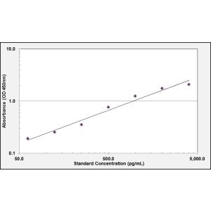 Chitinase 3-like 1/YKL-40 ELISA