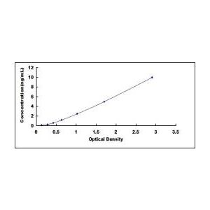 Sod1 ELISA