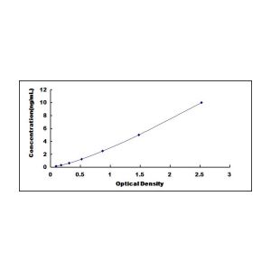 TTF1 ELISA