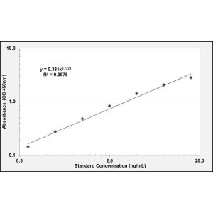 FN1 ELISA