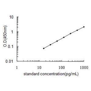 MMP1 ELISA