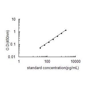 CD46 ELISA