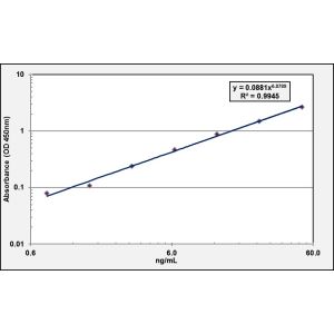 MUC5AC ELISA