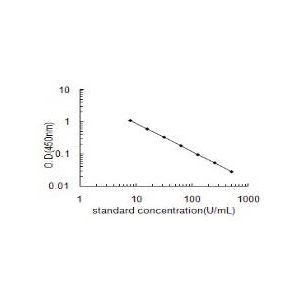 SOD1 ELISA