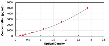Human Enoyl-CoA Hydratase, Mitochondrial (ECHM) ELISA Kit (Ready to Use)