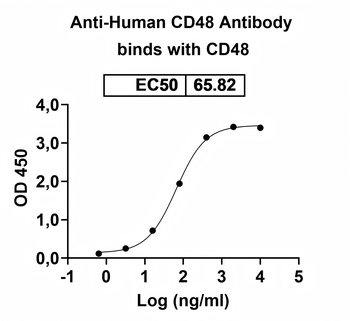 Recombinant Human CD48 Protein, C-His