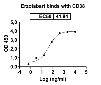 Recombinant Human CD38 Protein, C-His