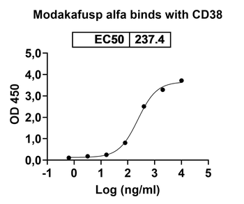 Recombinant Human CD38 Protein, C-His