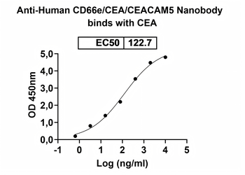 Recombinant Human CD66e/CEA/CEACAM5 Protein, C-His