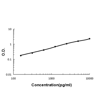 Galectin 1/Lgals1 Rabbit Polyclonal Antibody