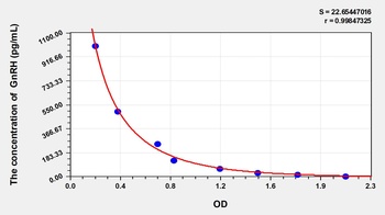 Pig Gonadotropin Releasing Hormone (GnRH) ELISA Kit