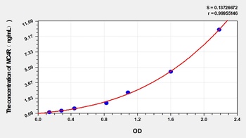 Rabbit Melanocortin Receptor 4 (MC4R) ELISA Kit