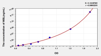 Human Mannose Binding Lectin (MBL) ELISA Kit