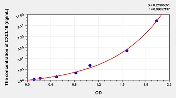 Rat Chemokine C-X-C-Motif Ligand 16 (CXCL16) ELISA Kit