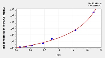 Mouse Phosphoenolpyruvate Carboxykinase 1, Soluble (PCK1) ELISA Kit