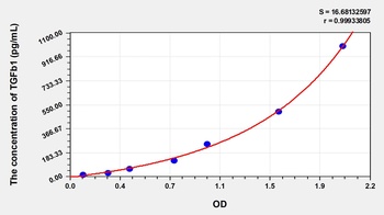 Rat Transforming Growth Factor Beta 1 (TGFb1) ELISA Kit
