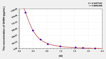 Rat Growth Hormone Releasing Hormone (GHRH) ELISA Kit