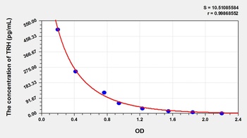 Rat Thyrotropin Releasing Hormone (TRH) ELISA Kit