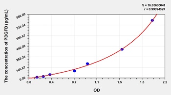 Human Platelet Derived Growth Factor D (PDGFD) ELISA Kit