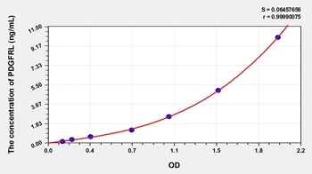 Human Platelet Derived Growth Factor Receptor Like Protein (PDGFRL) ELISA Kit