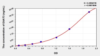 Human Excitatory Amino Acid Transporter 3 (EAAT3) ELISA Kit