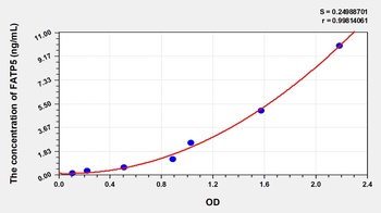 Mouse Fatty Acid Transport Protein 5 (FATP5) ELISA Kit